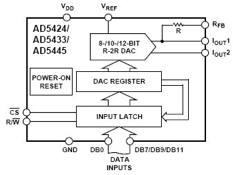 AD5445, 12-разрядный умножающий высокочастотный КМОП ЦАП с параллельным интерфейсом